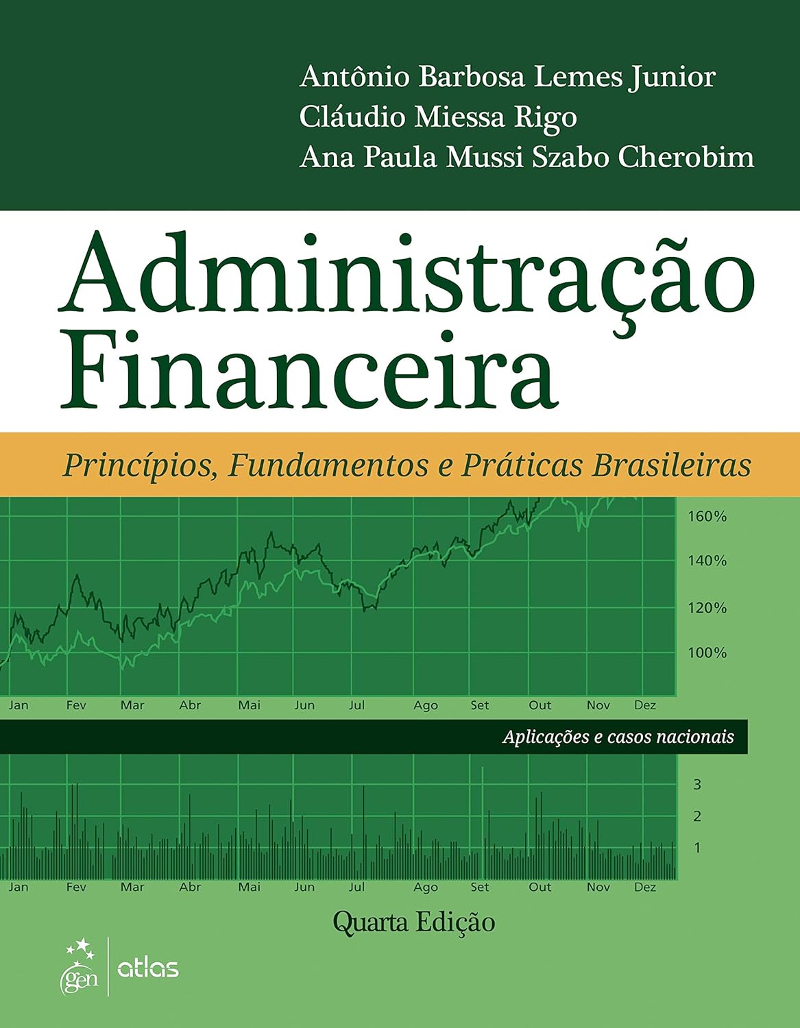 Administração Financeira