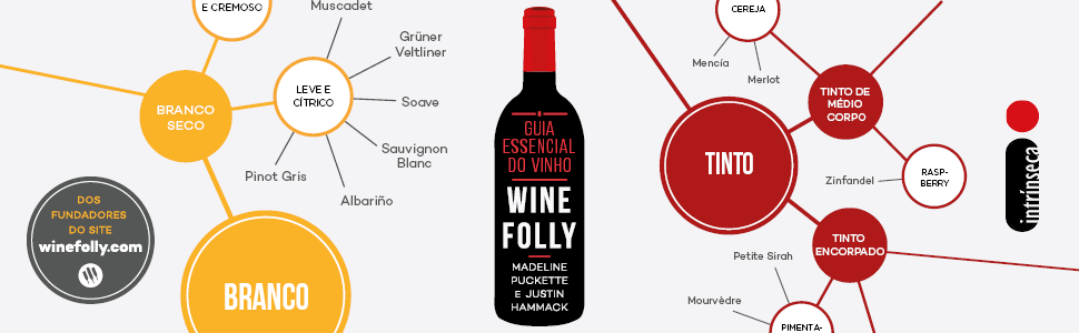 Wine Folly, Madeline Puckette, Jultin Hammack, Não ficção, Vinhos, Editora Intrínseca 