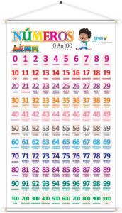 Banner Alfabetização e Numerais De 0 A 100 Educativo Pedagógico Escolar Didático 60cm x100cm Impressão Digital Lona 280g
