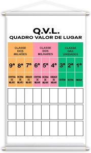 Banner Didático Escolar Quadro Valor de Lugar QVL 120x60cm