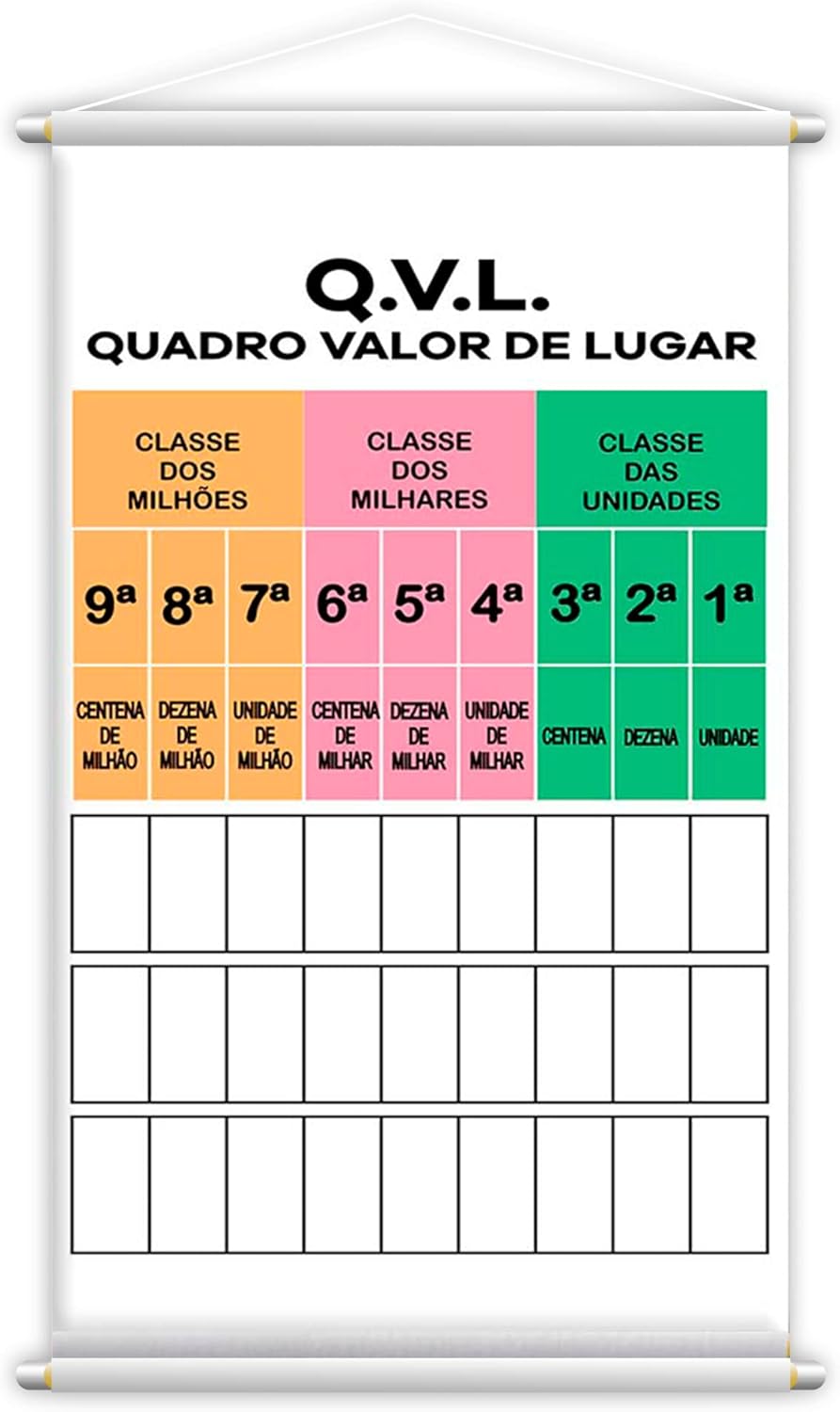 Banner Didático Escolar Quadro Valor de Lugar QVL 120x60cm