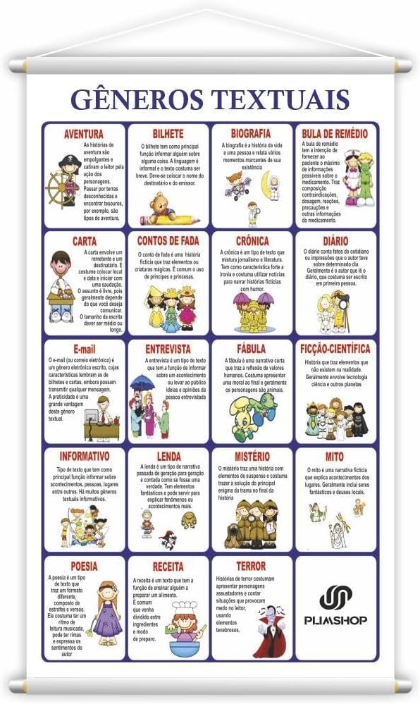 Gêneros Textuais Banner Escolar Didático Pedagógico 80x50cm