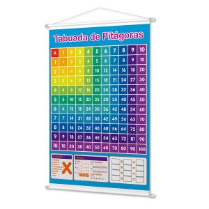 Banner Didático Infantil Pedagógico Tabuada Pitágoras Ensino Crianças Escola Alunos Educação