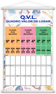 Banner Didático Escolar Quadro Valor de Lugar 120x60cm