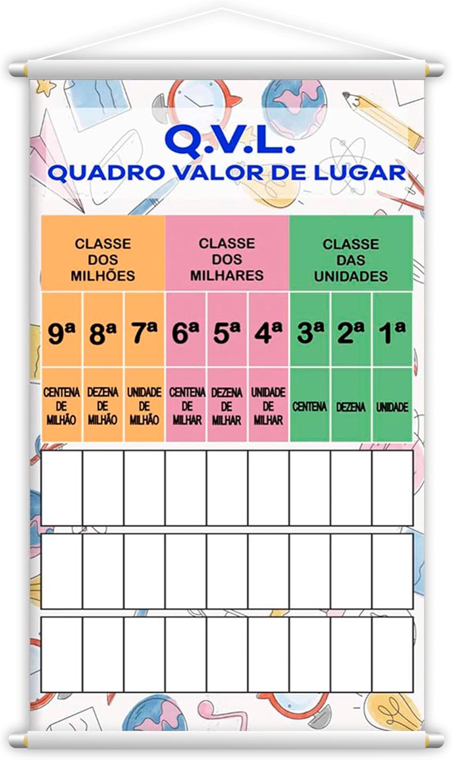 Banner Didático Escolar Quadro Valor de Lugar 120x60cm