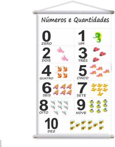 Banner Didático Escolar Números e Quantidades 0 a 10 80x50cm