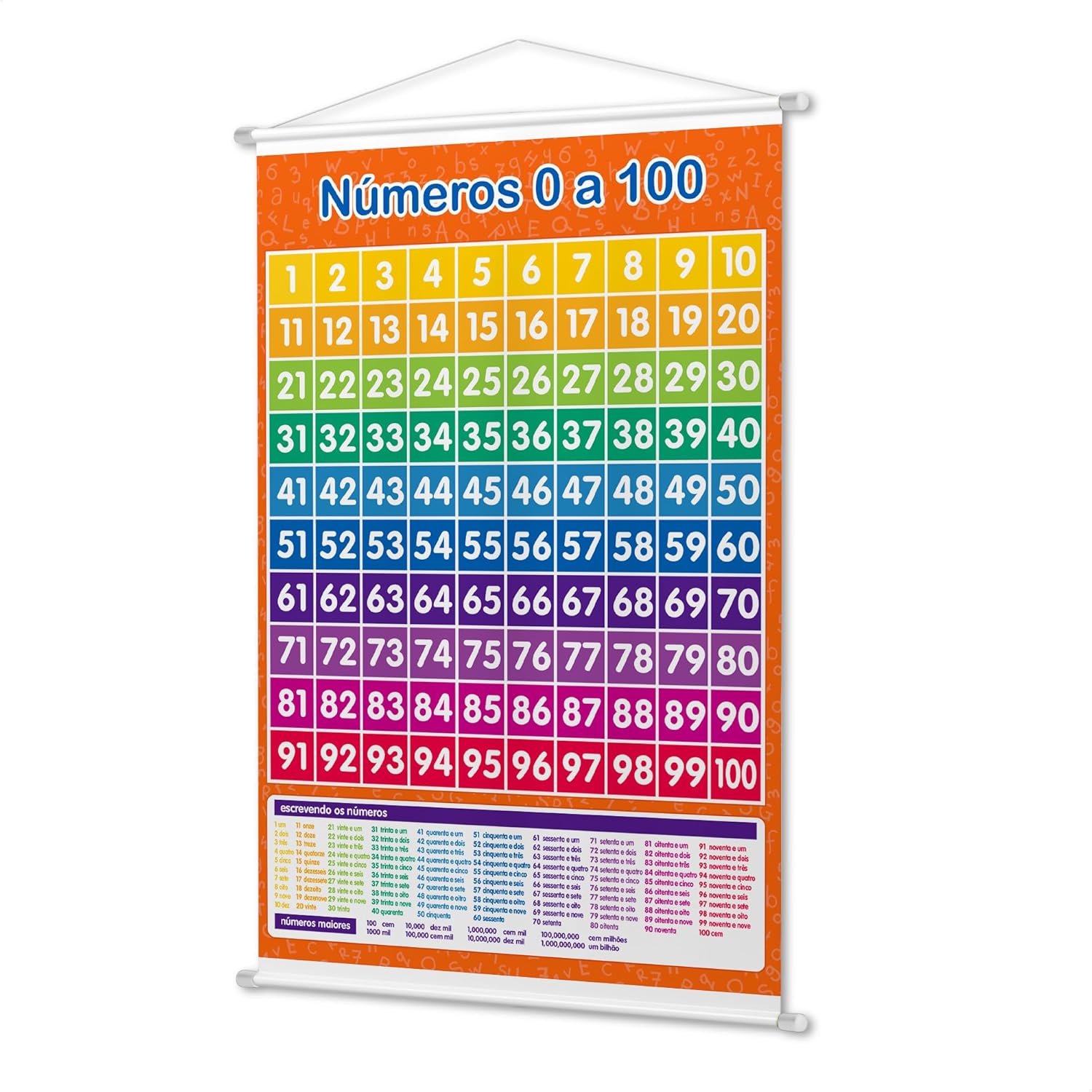 Banner Didático Infantil Pedagógico Numerais De 0 A 100 Ensino Crianças Escola Alunos Educação