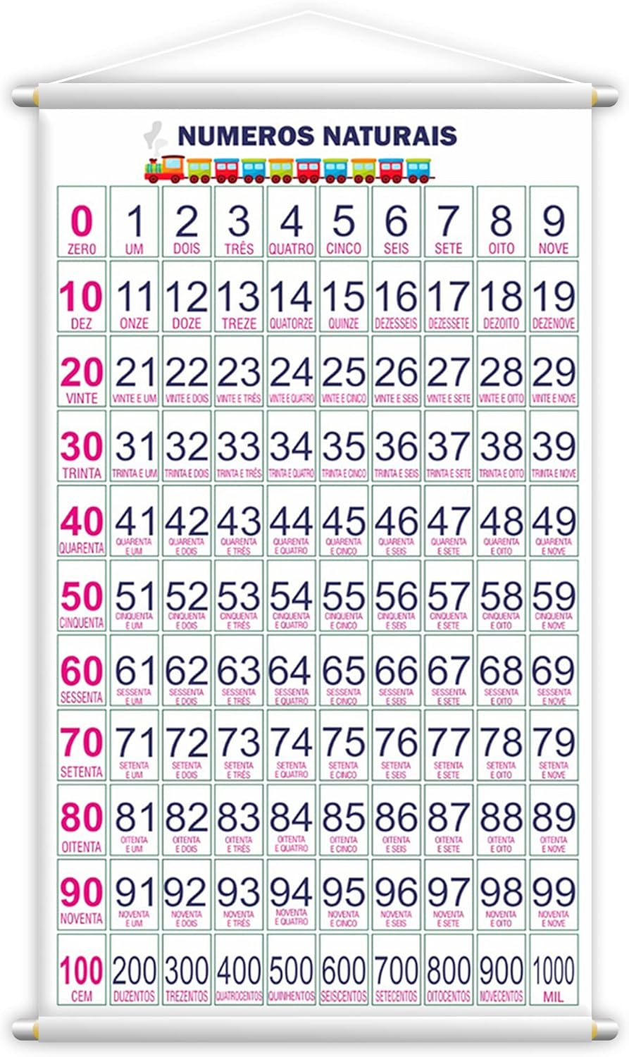 Banner Didático Escolar Numerais 0 a 1000 Dezenas - 80x50cm