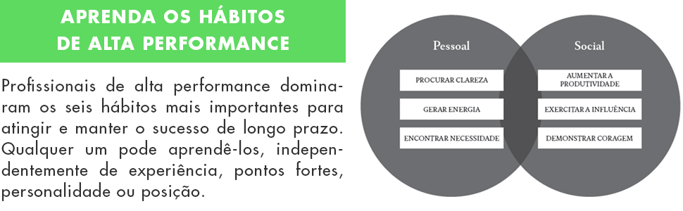produtividade; alta performance; hábitos; sucesso; felicidade; influência; realização pessoal
