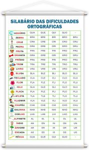 Banner Silabário Dificuldades Ortográficas escolar didático professores P