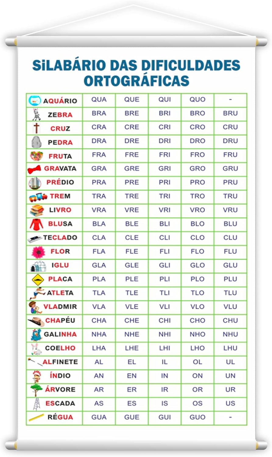 Banner Silabário Dificuldades Ortográficas escolar didático professores P